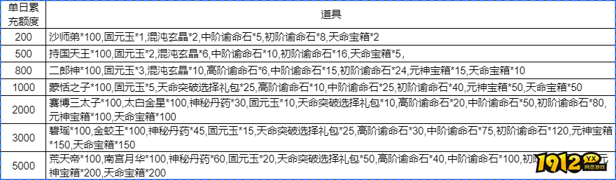 1912yx《凡人修仙》线下返利活动公告