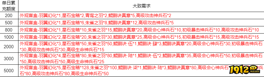 1912yx《凡人修仙》线下返利活动公告