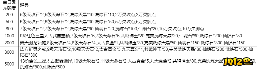 1912yx《凡人修仙》线下返利活动公告