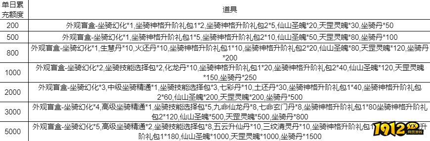 1912yx《凡人修仙》线下返利活动公告