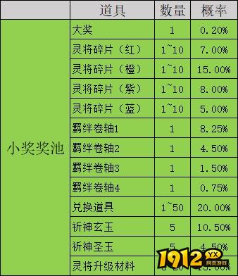 1912yx《凡人修仙》概率公示