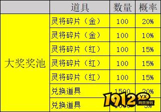 1912yx《凡人修仙》概率公示