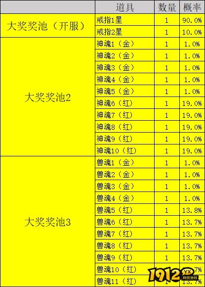 1912yx《凡人修仙》概率公示