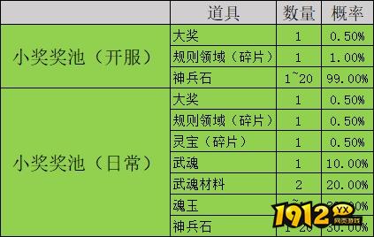 1912yx《凡人修仙》概率公示