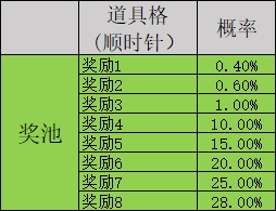 1912yx《凡人修仙》概率公示