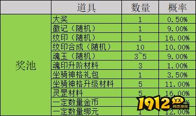 1912yx《凡人修仙》概率公示