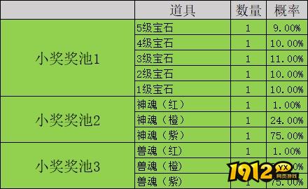 1912yx《凡人修仙》概率公示