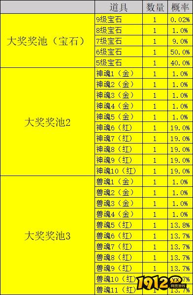 1912yx《凡人修仙》概率公示